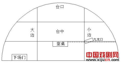 京剧演员舞台上表演的基本要求