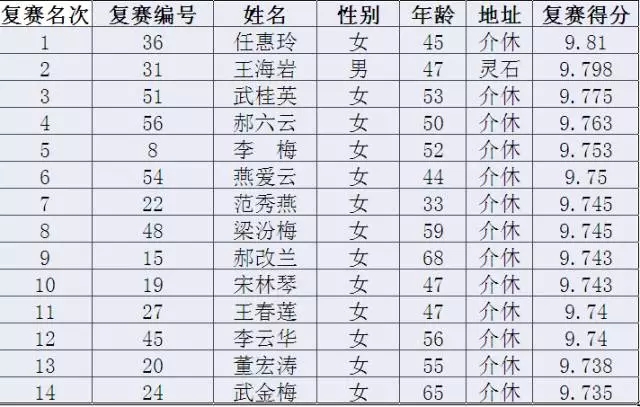 2016年晋剧票友大赛