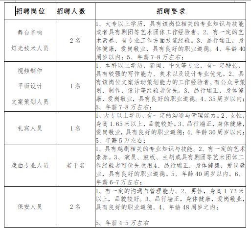 绍兴大剧院(绍兴市演出有限公司、越剧公司)招聘简章