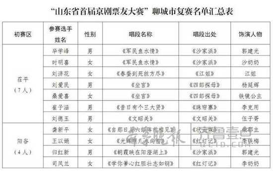 山东省首届京剧票友大赛聊城赛区初赛圆满落幕