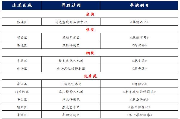 评剧社团百花争艳，唱响美丽乡村：利达鑫戏剧活动中心夺魁