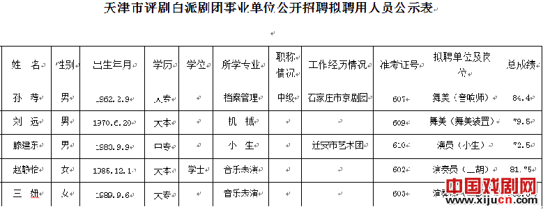 天津市评剧白派剧团事业单位公开招聘