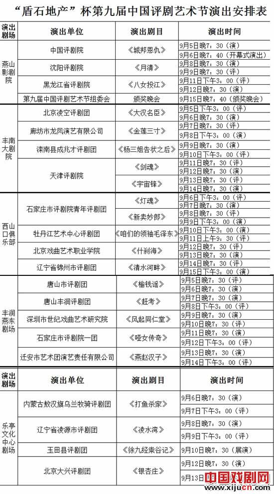 盾石地产杯第九届中国评剧艺术节演出安排