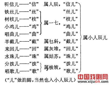 東北大鼓《十三道轍》唱詞