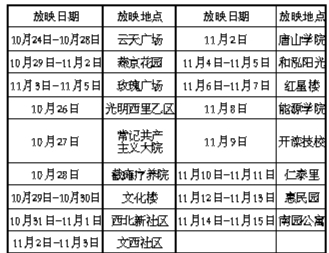 唐山市将举办千场经典评剧电影惠民放映活动