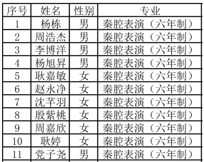 2019年宁夏艺术职业学院中秦腔表演专业考试拟录取名单