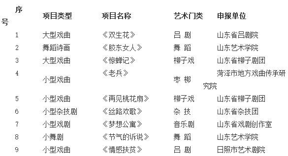 吕剧《双生花》等9个项目获山东青年人才创作扶持