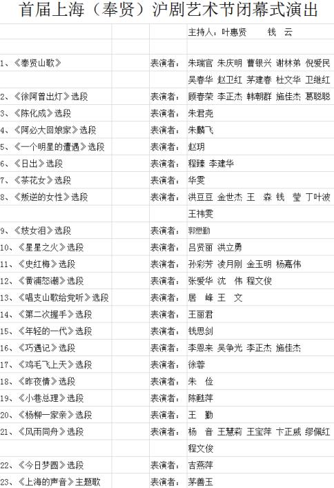 首届上海（奉贤）沪剧艺术节闭幕式演出节目单