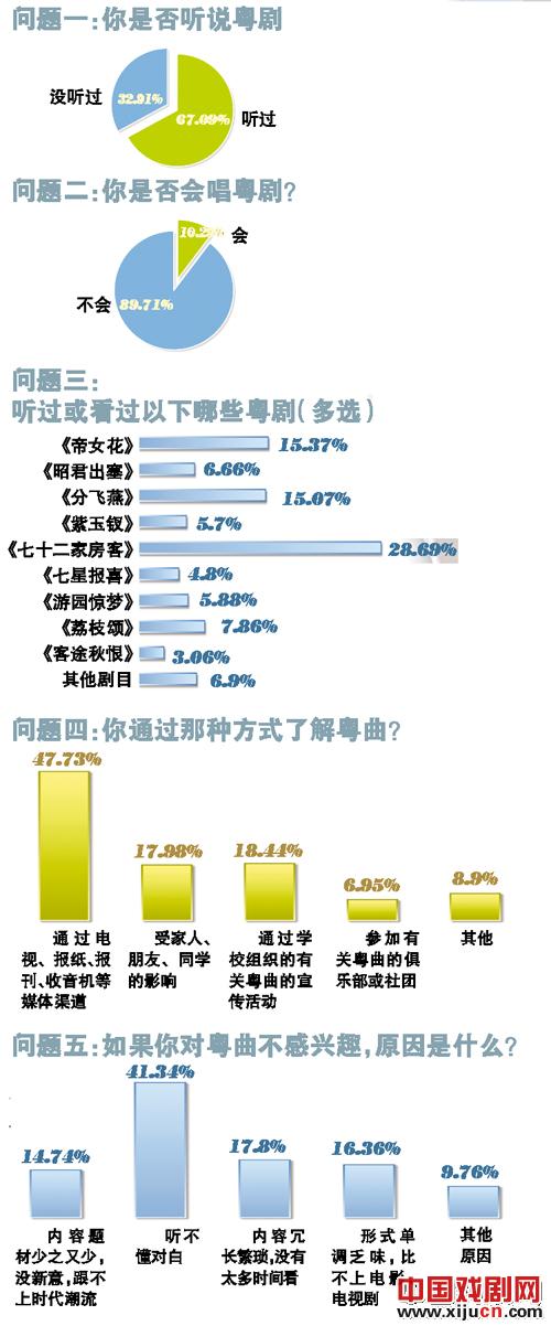 粤剧的四重困境