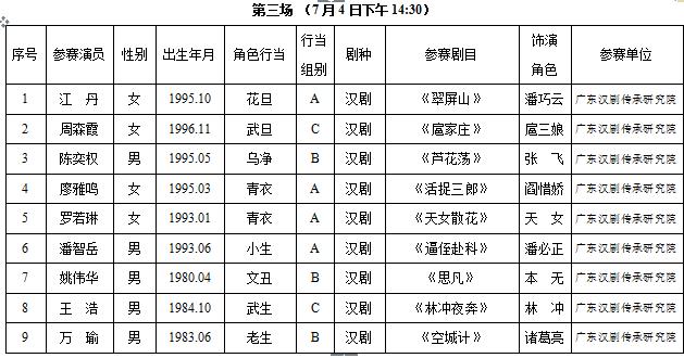 广东省第八届中青年戏剧演艺大赛