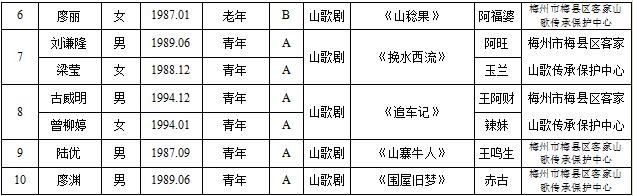 广东省第八届中青年戏剧演艺大赛