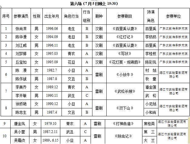 广东省第八届中青年戏剧演艺大赛