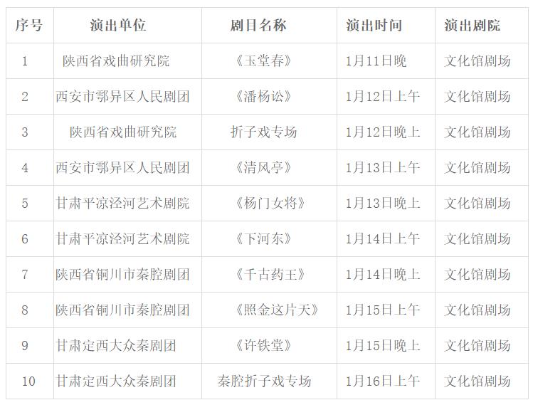 银川市2019第四届秦腔节新年伊始鸣锣开演