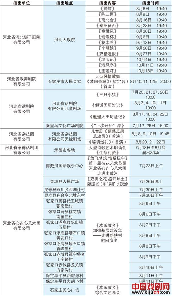 河北省河北梆子剧院2013年8、9、10月份演出安排