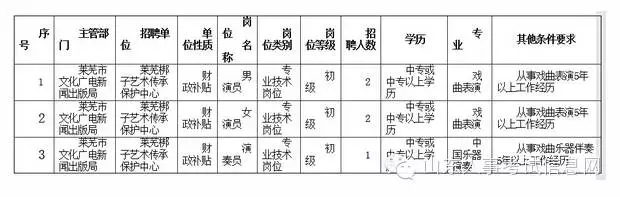 2015莱芜市梆子艺术传承保护中心急需紧缺专业人才招聘简章