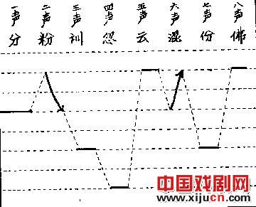 潮剧演唱艺术随笔