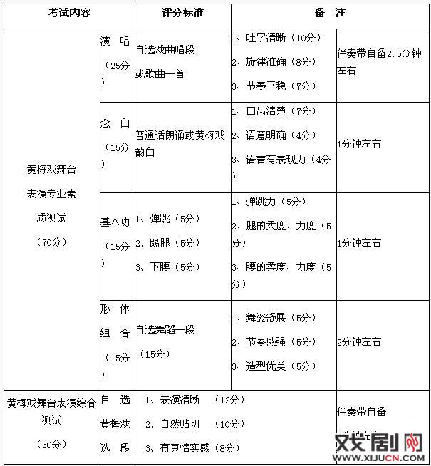 安庆师范学院2015年普招类表演（黄梅戏表演）专业招生简章