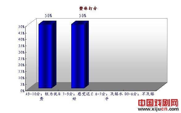 2012吴琼新年折子戏演出观众反馈与声音