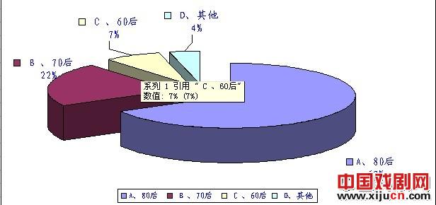 北京黄梅戏培训中心2011年总结及2012计划