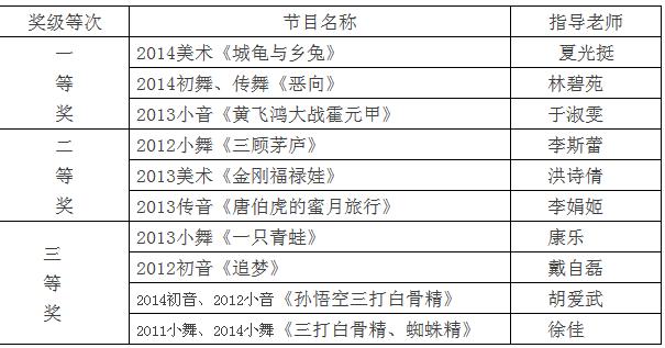 我与皮影有个约会——杭州艺术学校皮影戏社团活动