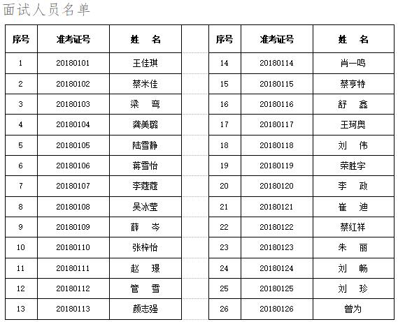 2018湖北仙桃市花鼓戏传承保护中心招聘专业艺术人才面试公告