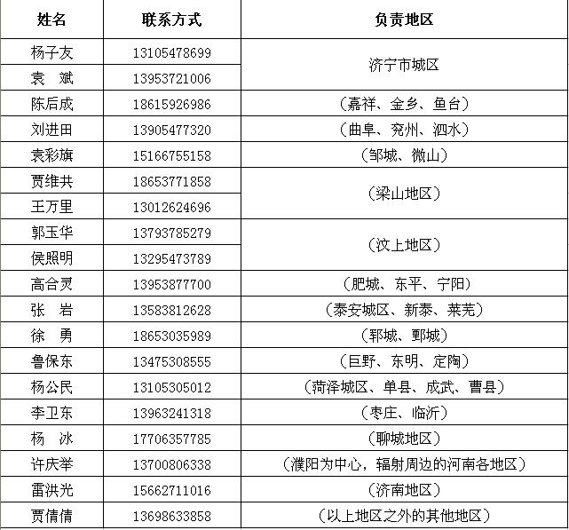 山东省第二届山东梆子戏迷票友大赛报名办法（含报名表）